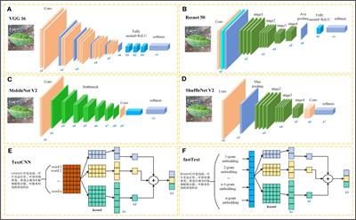 Detection of citrus diseases in complex backgrounds based on image–text multimodal fusion and knowledge assistance